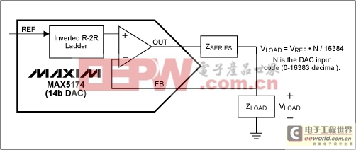 數(shù)模轉(zhuǎn)換器應(yīng)用-Force/Sense DAC Applic