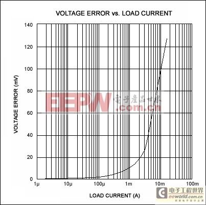 電壓型逆變器集成電路形式高效軌道器-Voltage-Inve