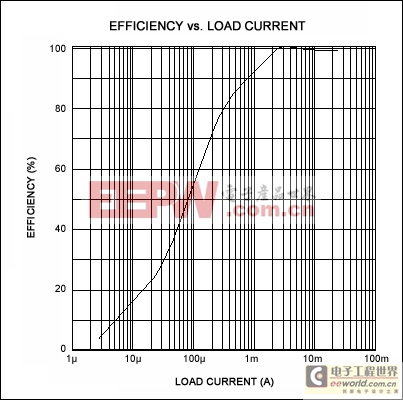 電壓型逆變器集成電路形式高效軌道器-Voltage-Inve