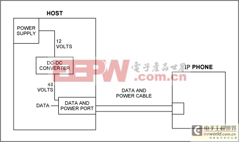 高效率升壓轉(zhuǎn)換器提供48V的IP電話-High-Effici