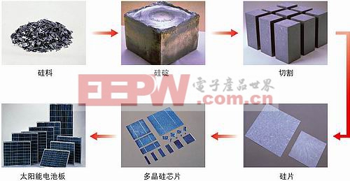 太陽能電池原理介紹