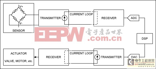 How to Use High-Voltage and High-Current-Drive Op Amps in 4–20mA Current-Loop Systems