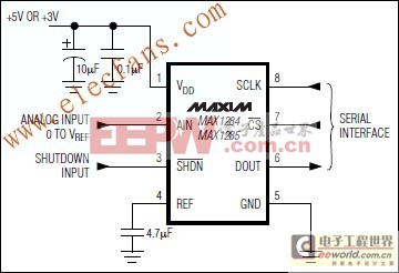 MAX1284, MAX1285,MAX1285B串行12位ADC，内置电压基准