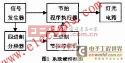 基于Multisim的四路彩灯控制器设计