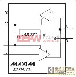 MAX14770E ±35kV HBM高壓ESD保護(hù)收發(fā)器