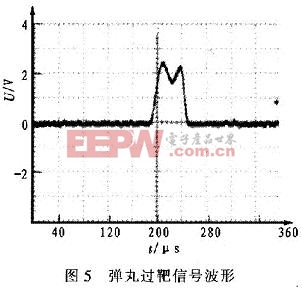 彈丸穿過靶面時信號波形