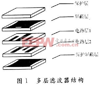 多層介質(zhì)濾波器的一般結(jié)構(gòu)