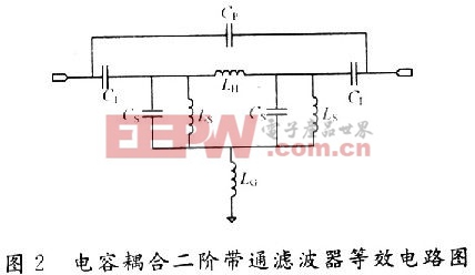 等效電路結(jié)構(gòu)