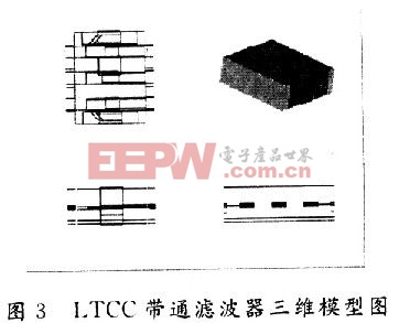 一種設(shè)計中廣泛采用的帶狀線結(jié)構(gòu)濾波器