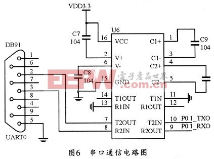 串口通信的硬件電路