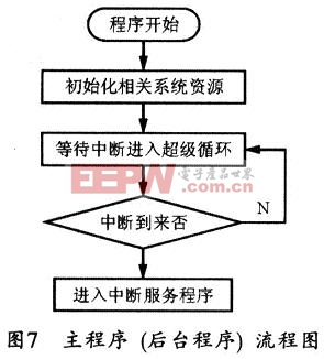 主程序流程圖