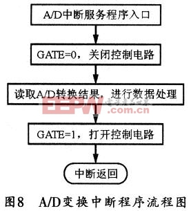 程序流程