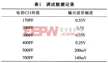 波形幅度數(shù)據(jù)