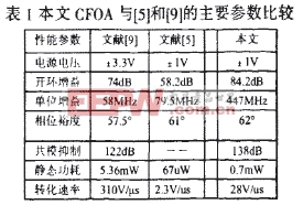 本文的參數(shù)以及與文獻(xiàn)的比較