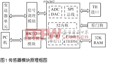 傳感器模塊