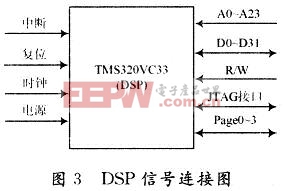 DSP信号连接图