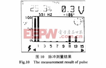 基于DSP處理器的有源濾波器控制器的設(shè)計