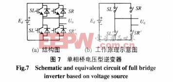 基于IGBT的单相桥电压型逆变器的结构图和工作原理示意图