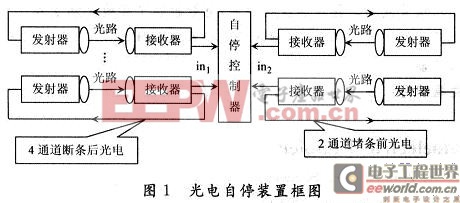 新型光电自停装置由四路对射式光电断条检测单元