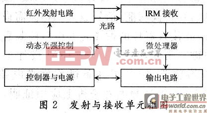 檢測單元構(gòu)成框圖