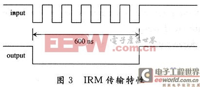 IRM傳輸特性