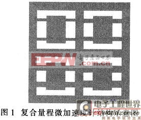 復合量程加速度計陣列結構