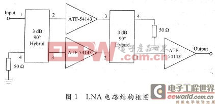 LNA电路结构框图