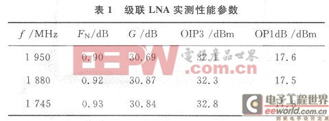 级联LNA实测性能参数