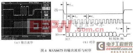 单片机控制MAX6675的输出波形及时序