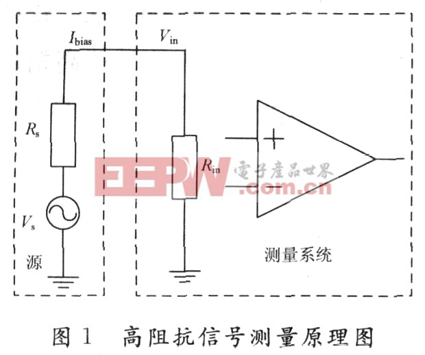 高阻抗信號(hào)測(cè)量原理圖