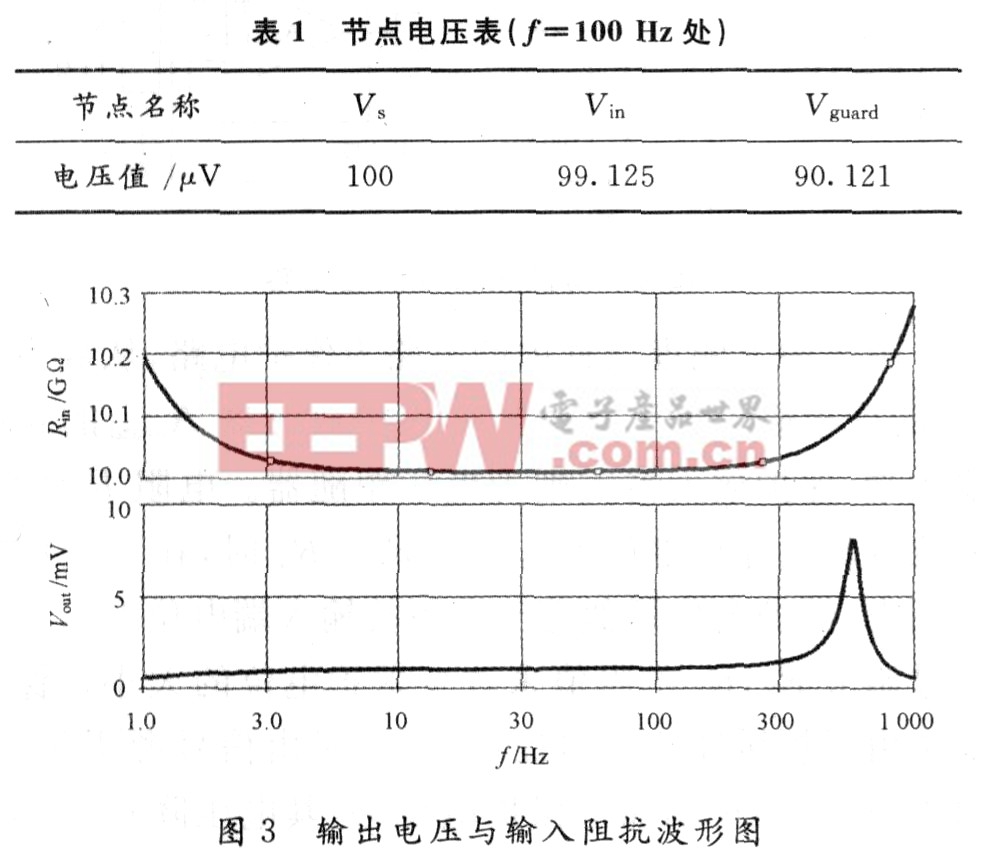 表1位節(jié)點(diǎn)電壓表