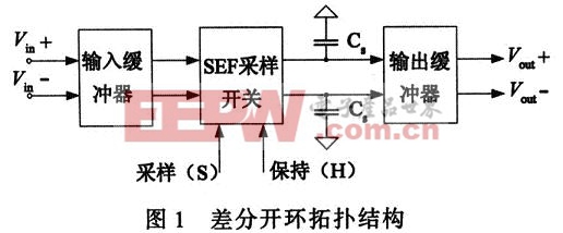 差分开环拓扑结构