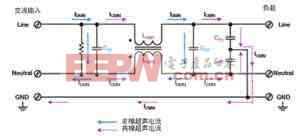 電磁干擾濾波器綜述