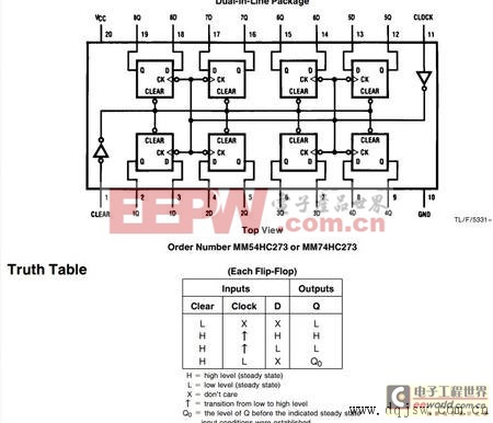 單片機(jī)外部接口框圖