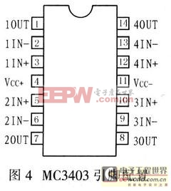 基于μC/OS-Ⅱ的高精度超聲波測距系統(tǒng)設計  