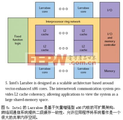 利用高效的編程技術(shù)發(fā)揮多內(nèi)核架構(gòu)優(yōu)勢 