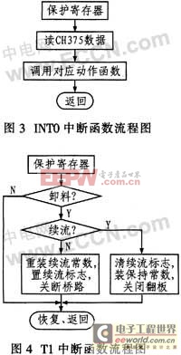 基于圖像處理的石英晶體片分選系統(tǒng)