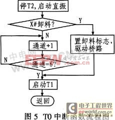 基于圖像處理的石英晶體片分選系統(tǒng)