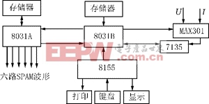 一種新的精密陀螺電源