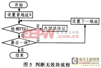 儲存器5