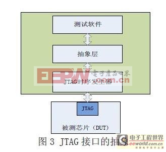 處理器3