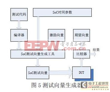 處理器5