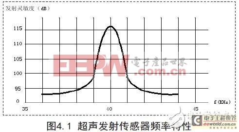 超聲發(fā)射傳感器頻率特性