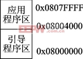 圖2　Flash分區(qū)