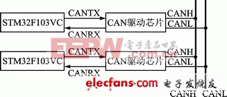 图3　系统硬件结构框图