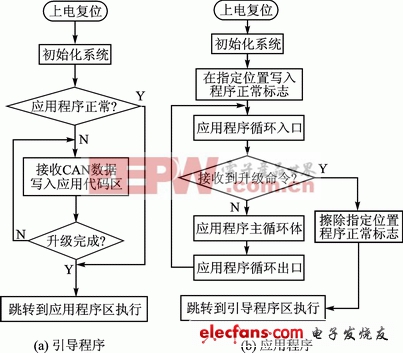 圖4　待升級模塊工作流程