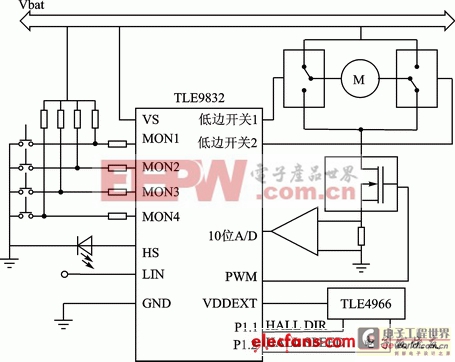 基于LIN2.1協(xié)議的車窗控制系統(tǒng)的應(yīng)用