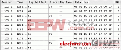 基于LIN2.1協(xié)議的車窗控制系統(tǒng)的應(yīng)用