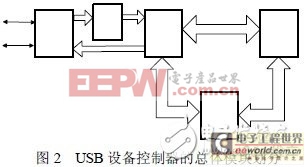 MCU与USB设备控制器IP核的设计 