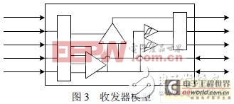 MCU與USB設(shè)備控制器IP核的設(shè)計(jì) 